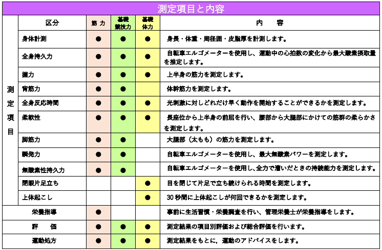 体力測定の測定項目と内容